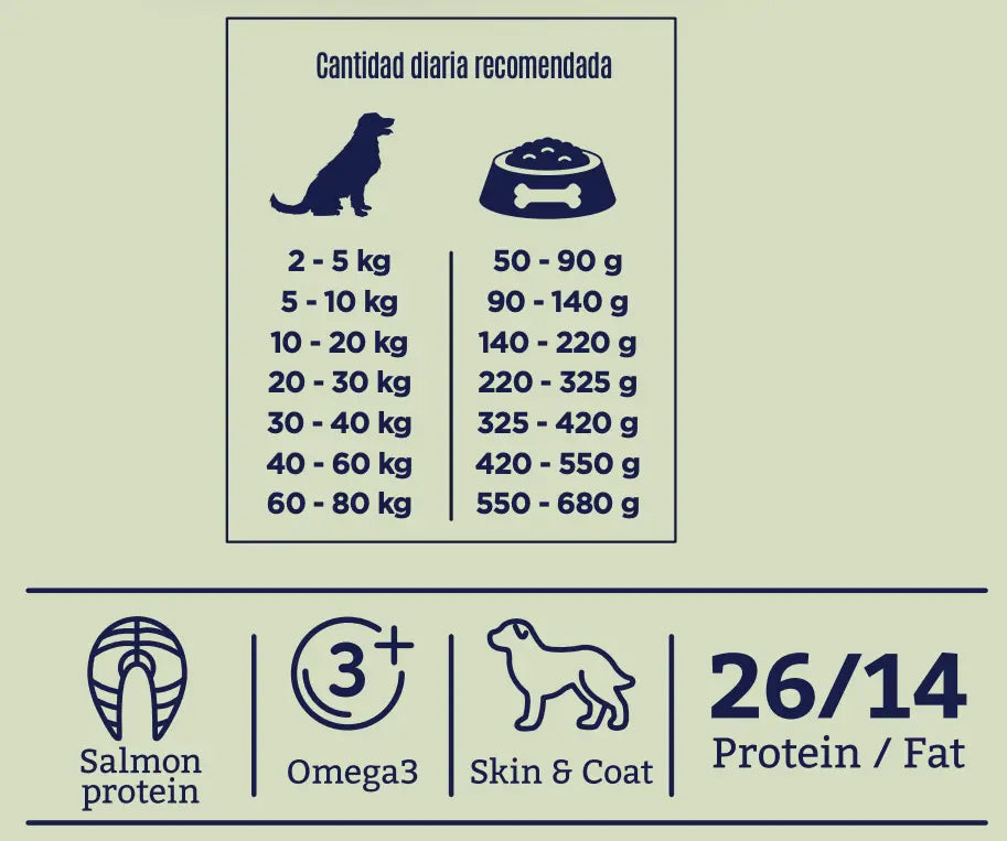 arion-essential-adult-salmon-table